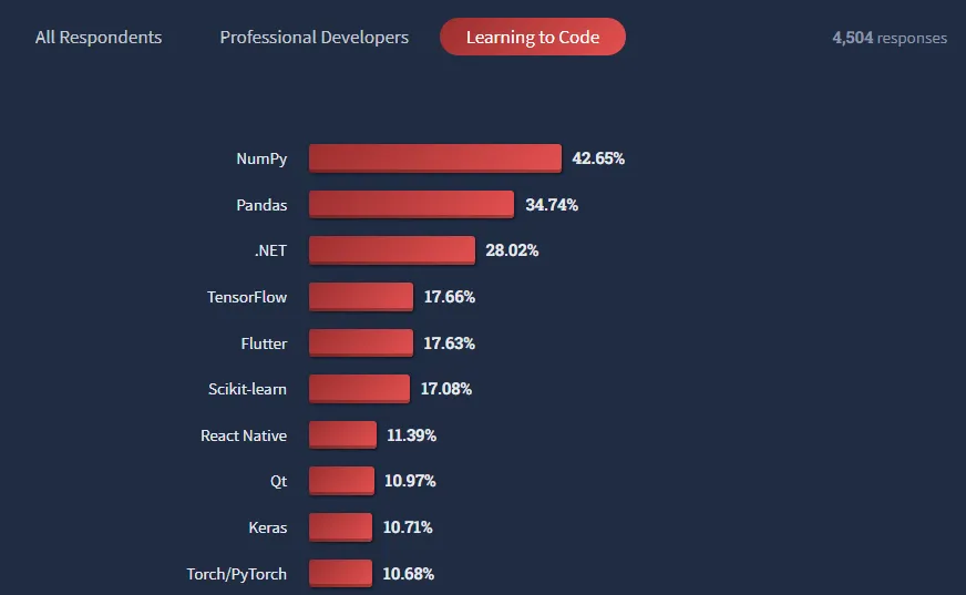 cross-platform mobile app development