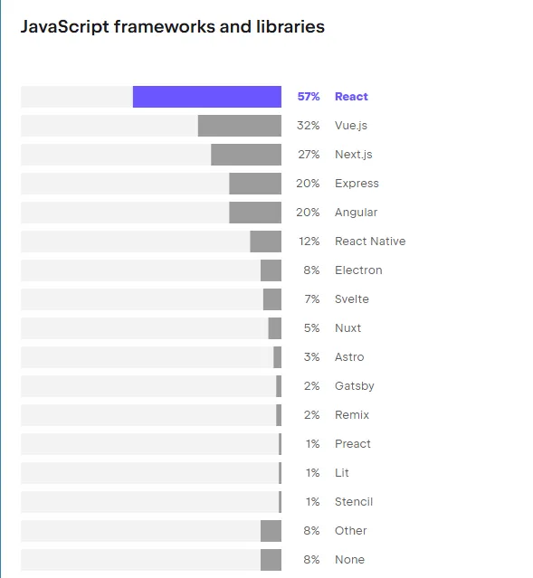 JavaScript frameworks