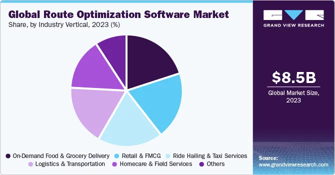 global route optimization software market