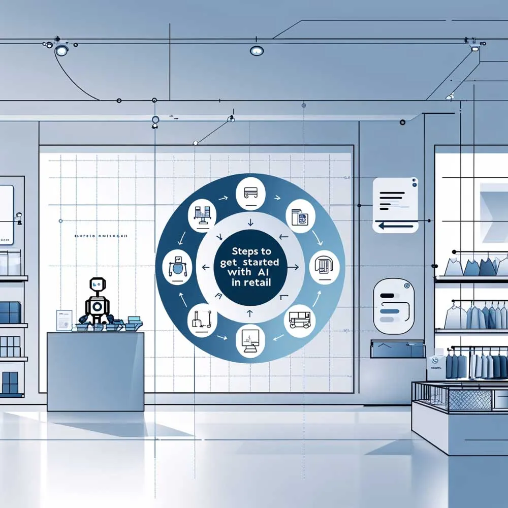 AI in Retail
