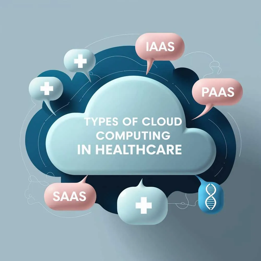 Types of Cloud Computing in Healthcare