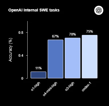 OpenAI Codex