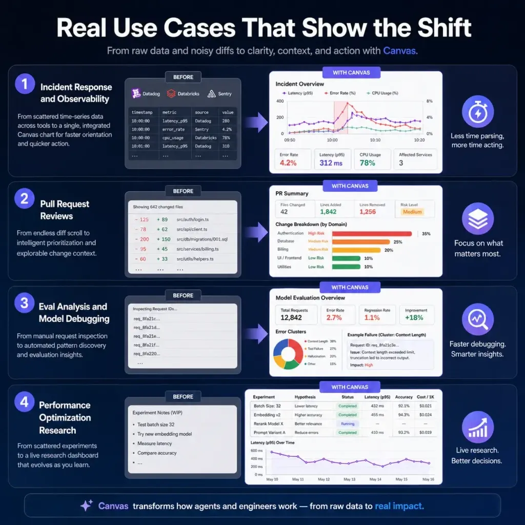 Use Cases