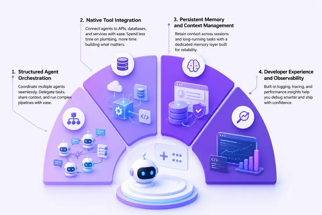 Core Features of AgentKit 2.0