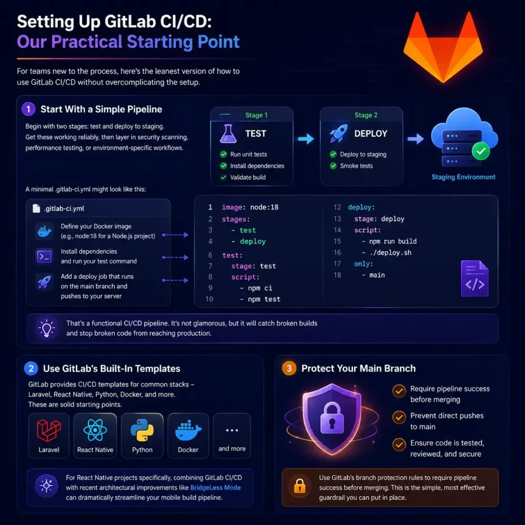 GitLab CI/CD