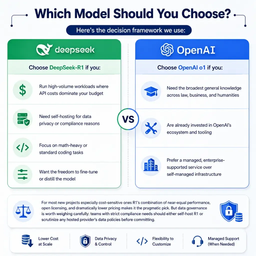 Choose Model