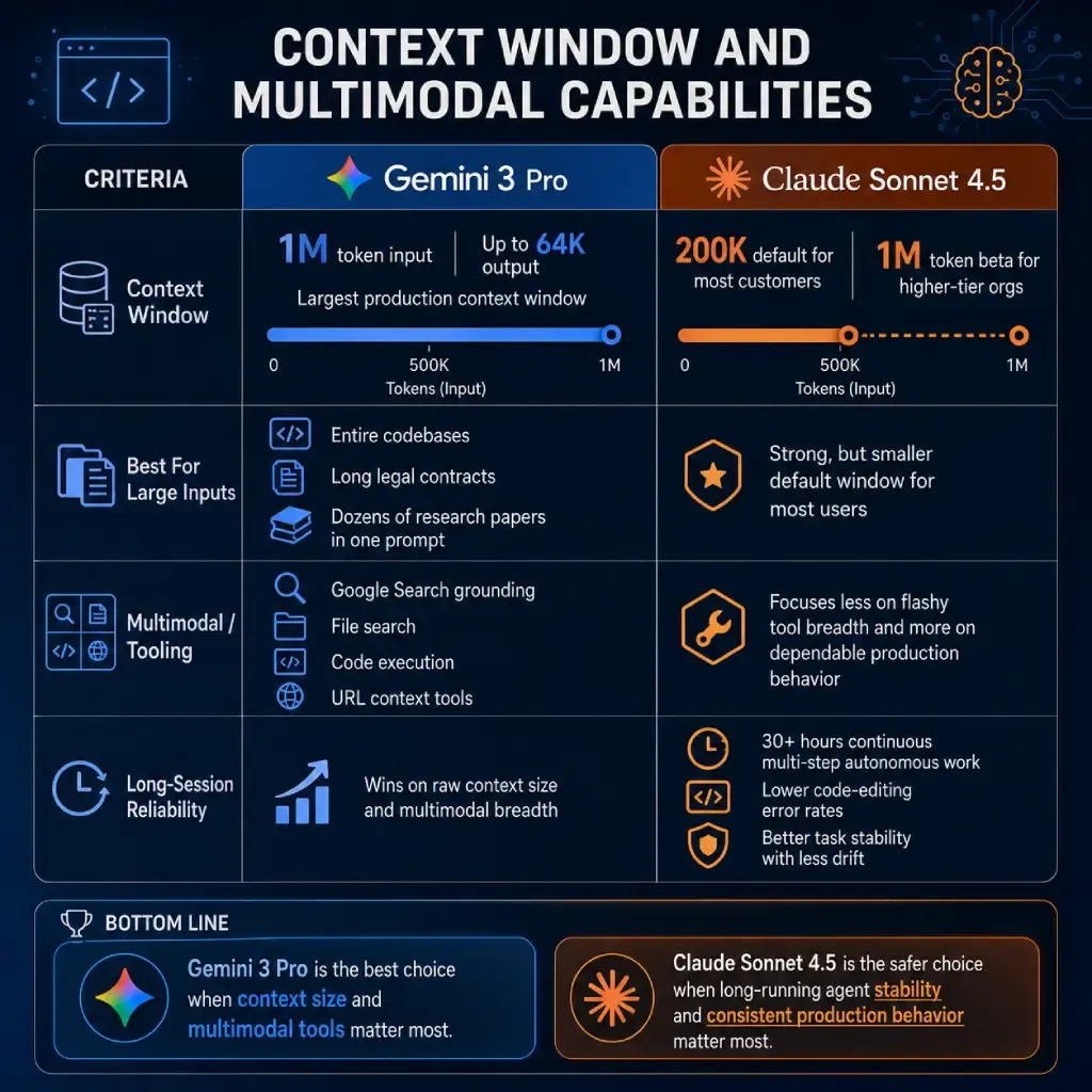 Context Window and Multimodal Capabilities