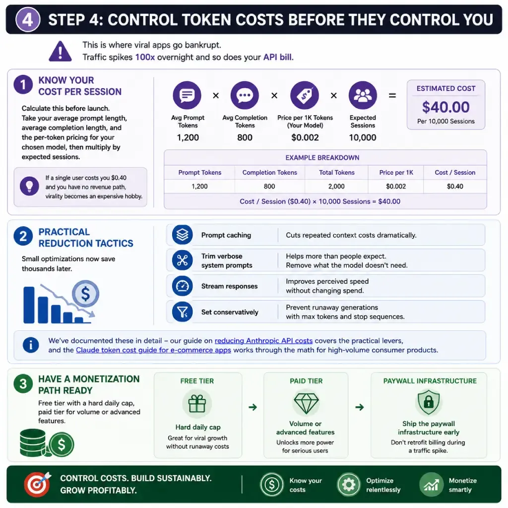 Control Token Costs