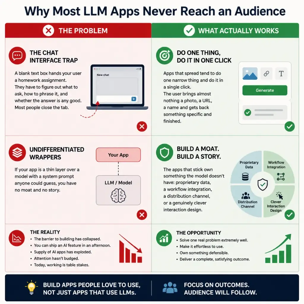 LLM Apps