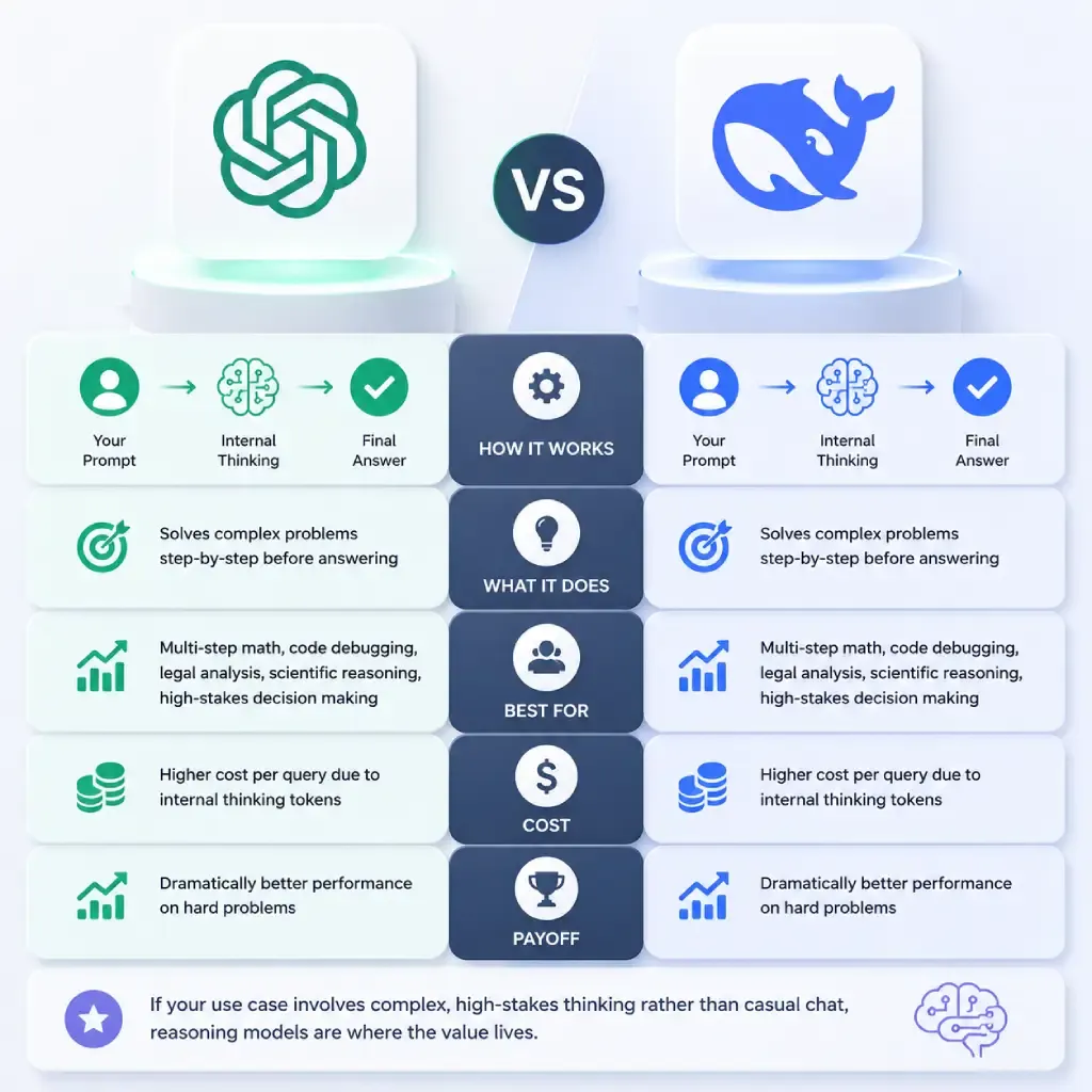 OpenAI o1 vs. DeepSeek-R1