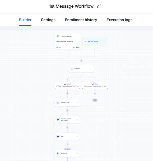 WhatsApp Workflow