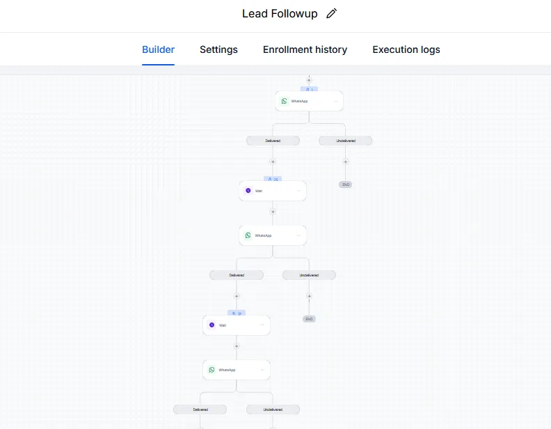 Follow-Up Workflow