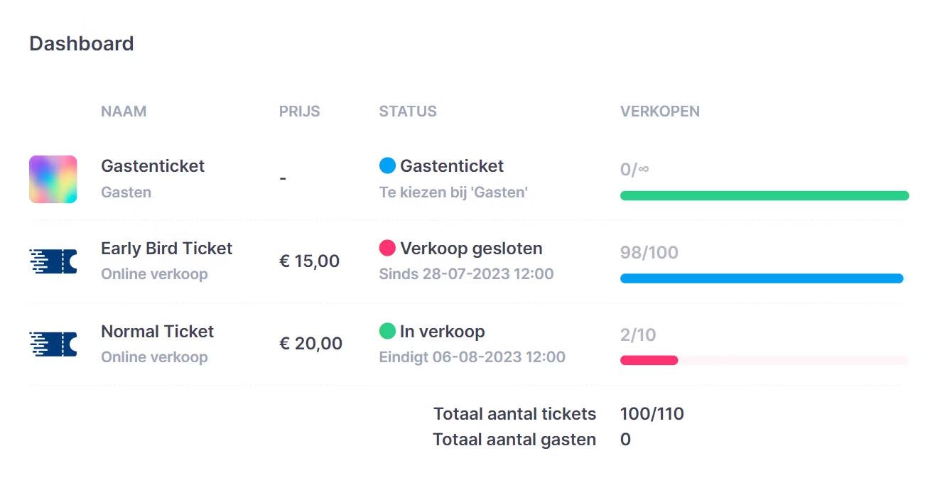 Overzicht van tickets voor een evenementen in het TicketSoft-systeem