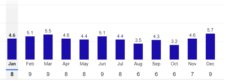 Average annual precipitation for Tullahoma Weather