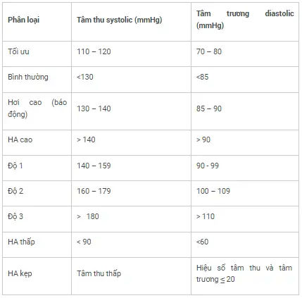 Các Bước Để Đo Huyết Áp Bằng Máy Cơ Đơn Giản và Chính Xác