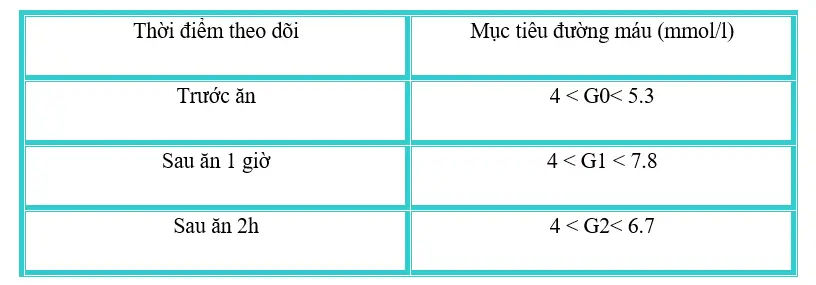 Cách Đo Đường Huyết Bằng Máy Để Phát Hiện Sớm Bệnh Tiểu Đường
