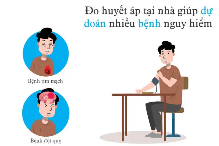 Cách Đo Huyết Áp Tại Nhà Để Theo Dõi Tình Trạng Tim Mạch