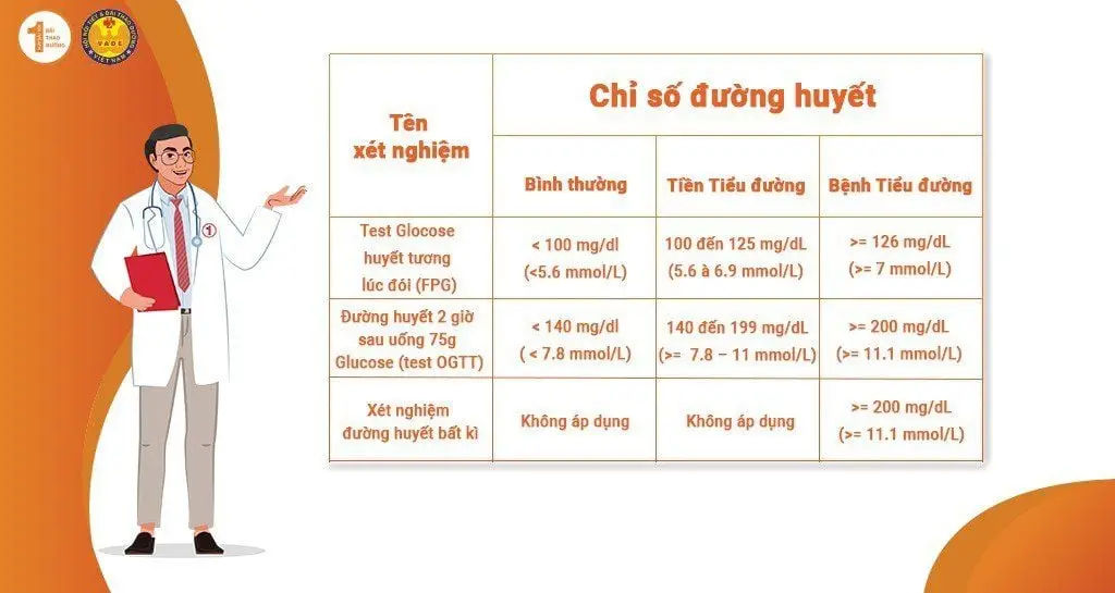 Chia Sẻ Kinh Nghiệm Cách Đo Đường Huyết Hiệu Quả
