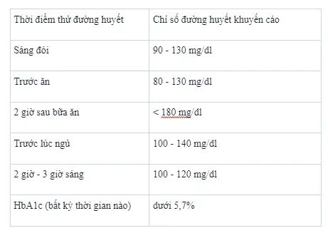 Hướng Dẫn Chi Tiết Cách Đo Đường Huyết Bằng Máy Ở Tại Nhà