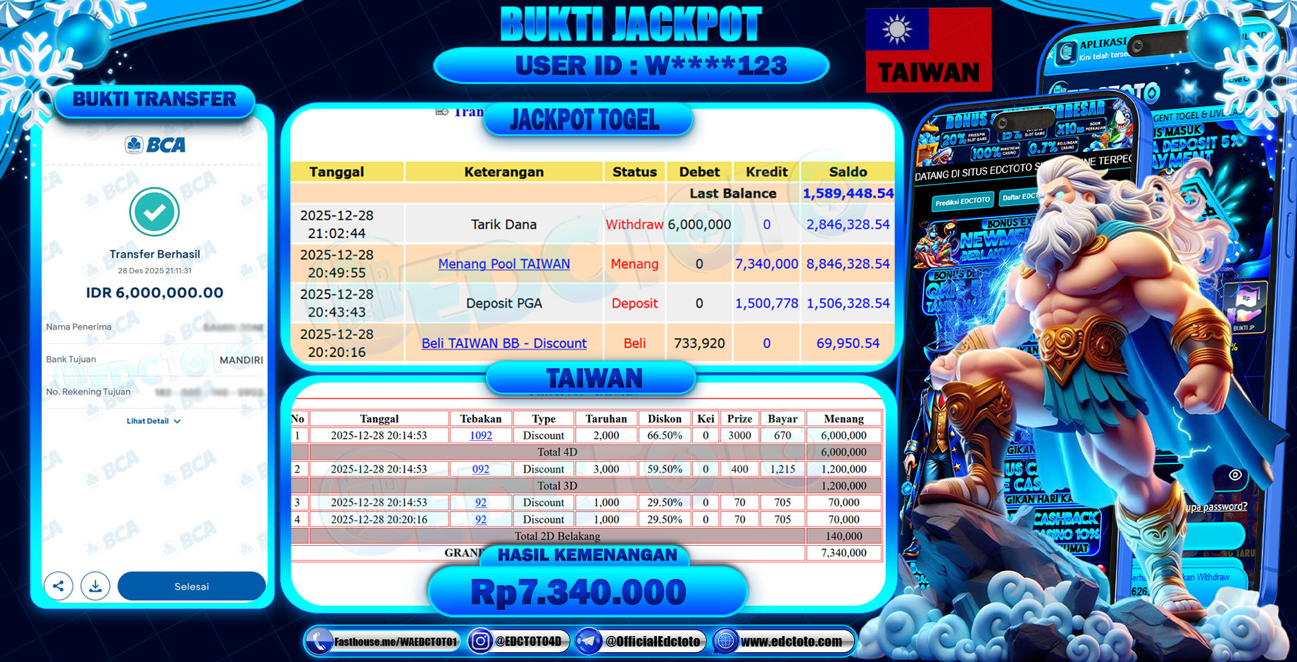 EDCTOTO JACKPOT Rp.6.000.000,- DIBAYAR LUNAS. PERMAINAN LOTRE 4D, 3D, dan 2D TOGEL TAIWAN
