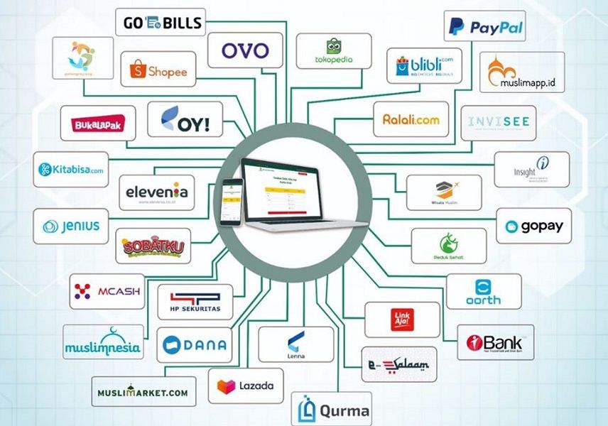 Bank Syariah Hasil Merger Punya Tugas Dorong Potensi ZISWAF Trenasia.com