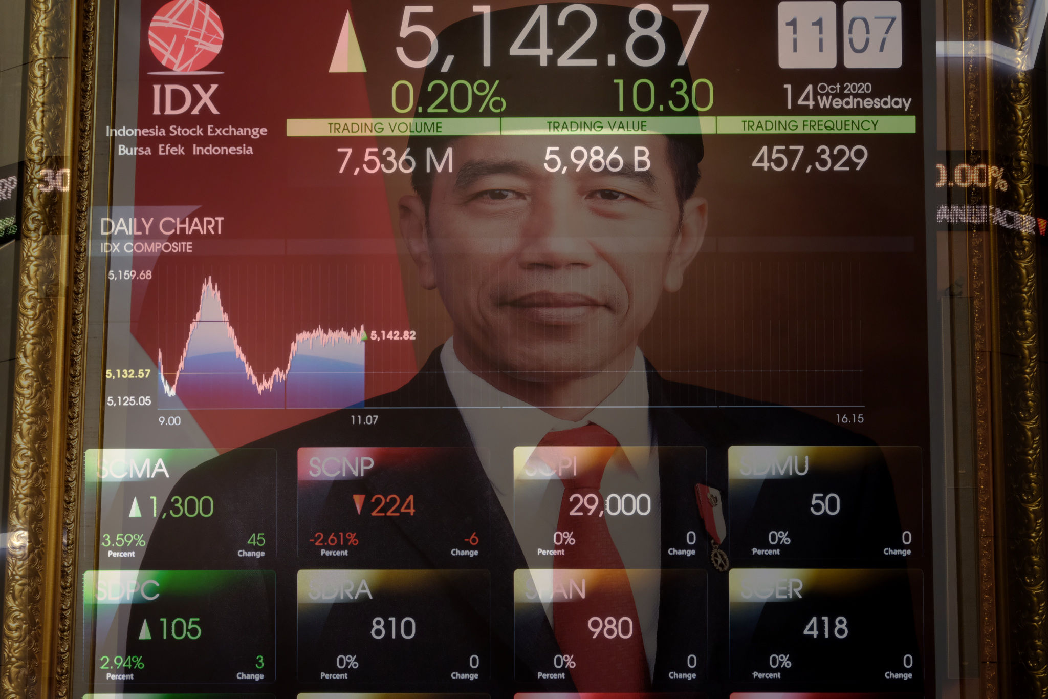 meski-diterpa-covid-19-capaian-bursa-saham-di-indonesia-selama-2021