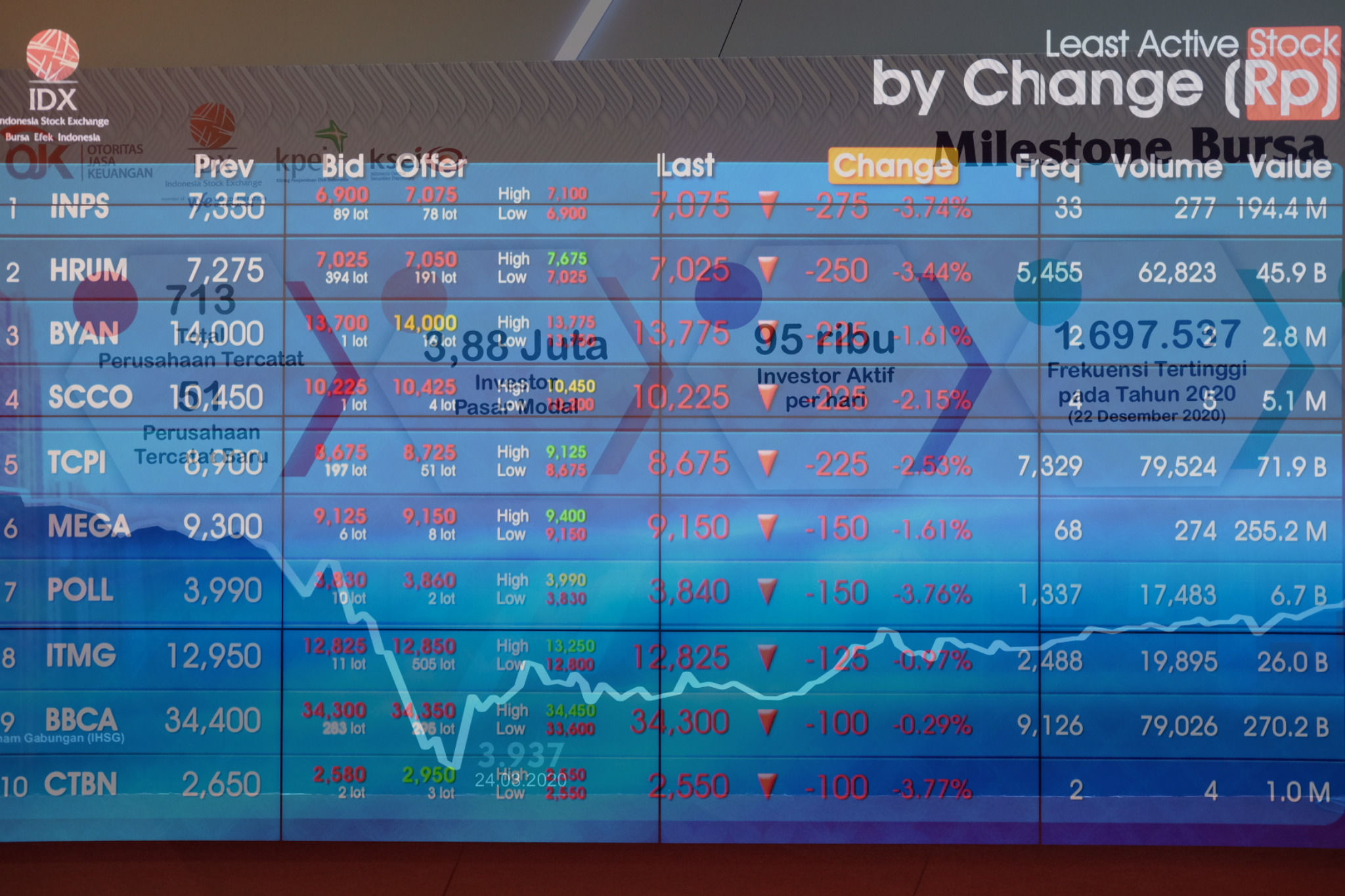 IHSG Galau Lagi, Rekomendasi Saham AALI, CTRA dan SRIL ...