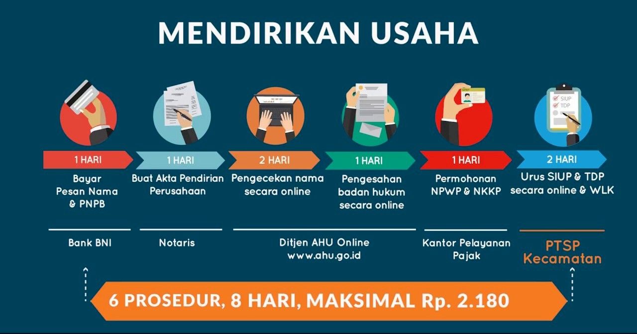 Pemko Medan Ikut Rakor Kesiapan OSS - balinesia.id
