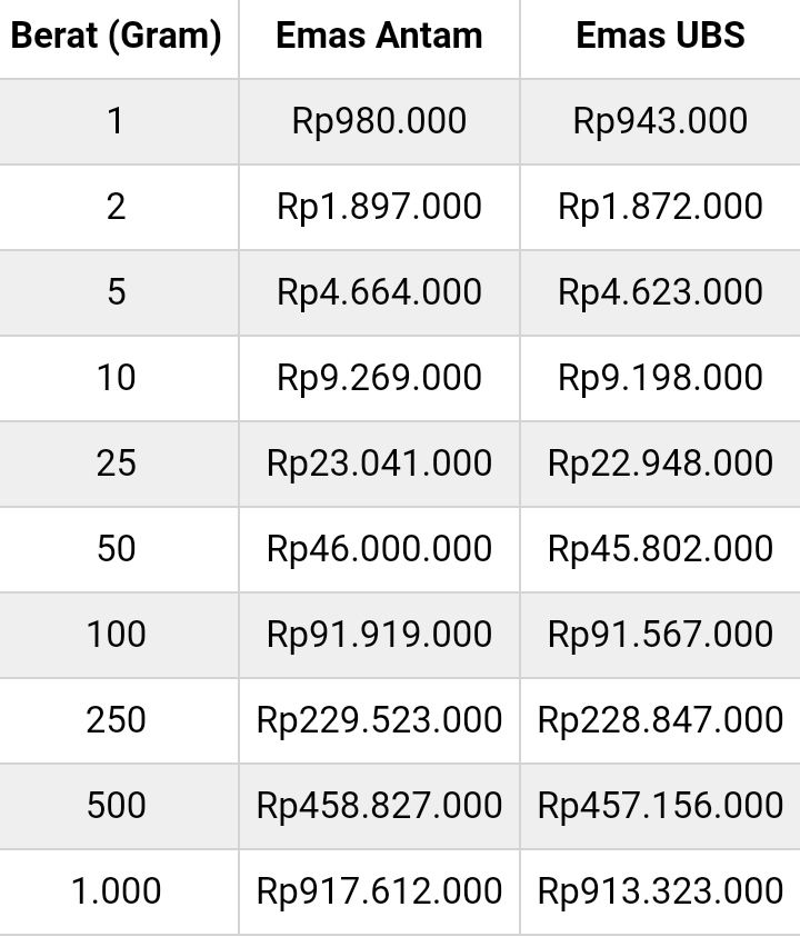 Harga Emas 22 Karat – Newstempo