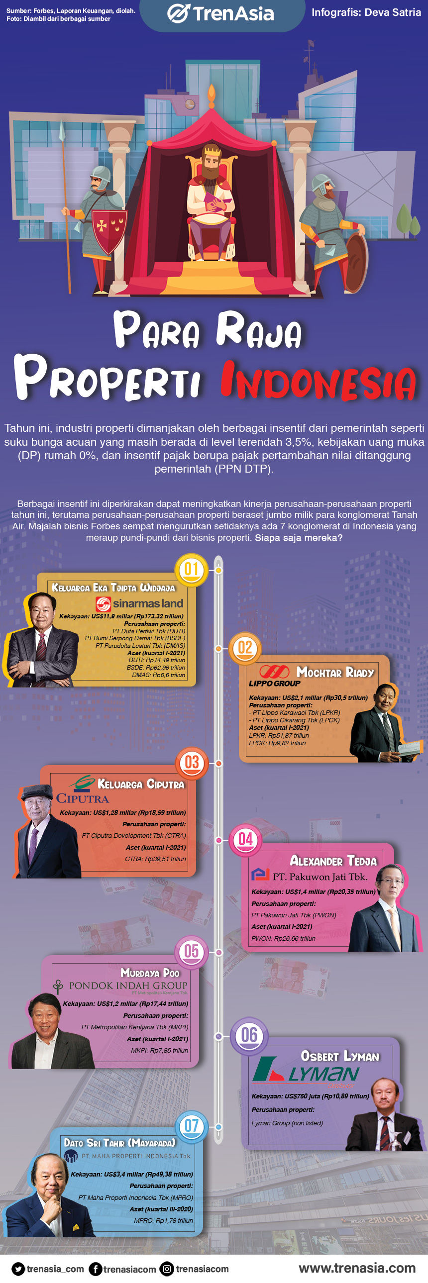 Raja Properti Indonesia_revisi.jpg
