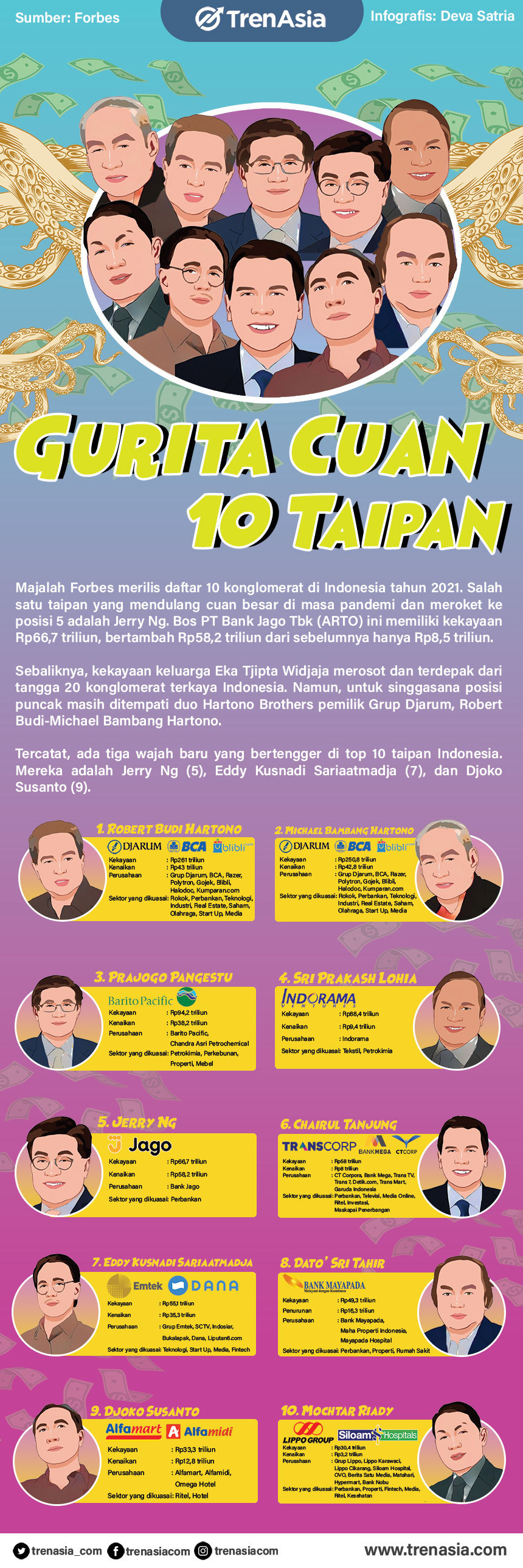 Gurita Cuan 10 Taipan_REVISI.jpg