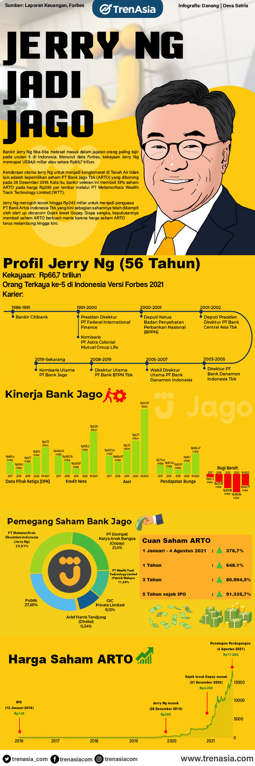 Jerry Ng Jadi Jago.jpg