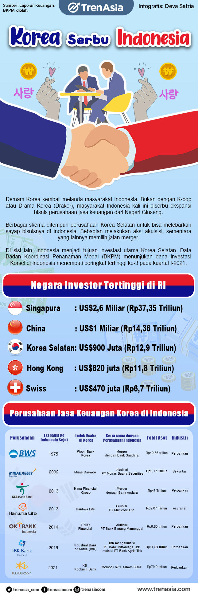 Korea Serbu Indonesia.jpg