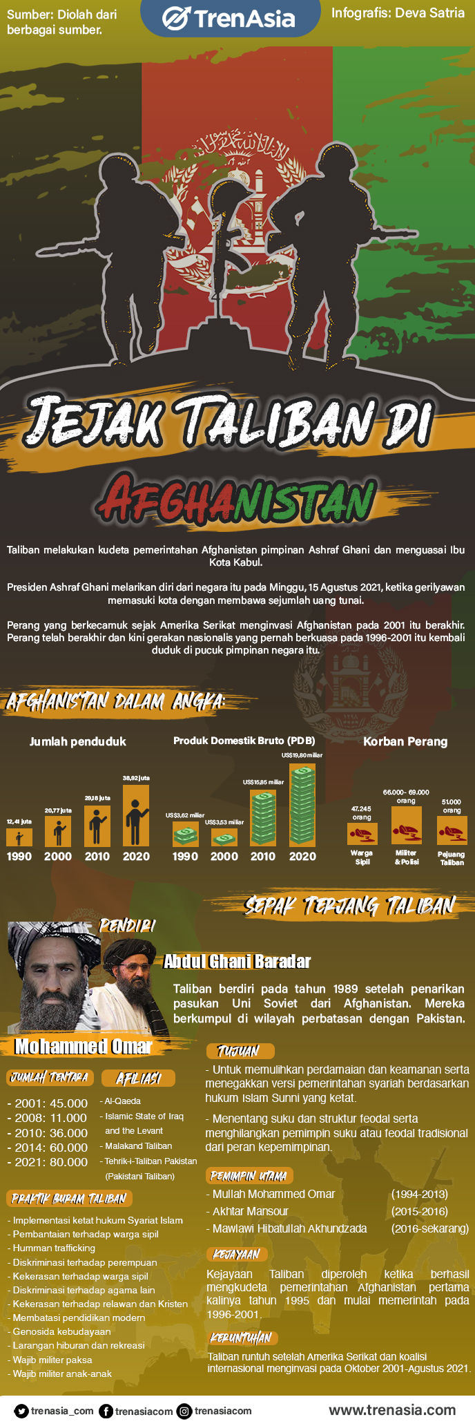 Jejak Taliban di Afghanistan (1).jpg