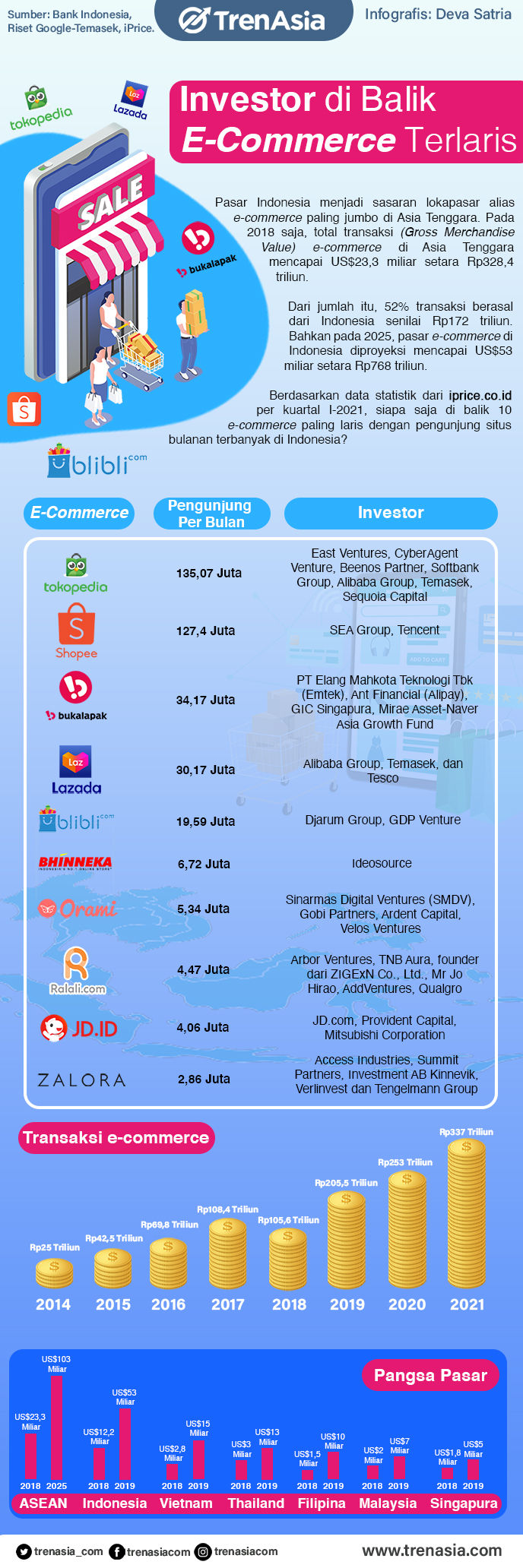 Investor di Balik E-Commerce Terlaris (1).jpg