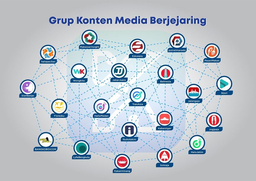 Optimistis, KMB Luncurkan 22 Media di Seluruh Indonesia Termasuk Eduwara.com