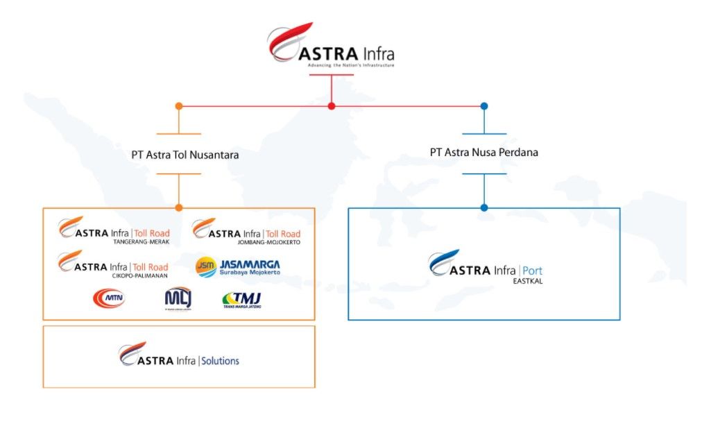 Astra Infra Resmi Akuisisi 49 Persen Saham Ruas Tol Pandaan – Malang