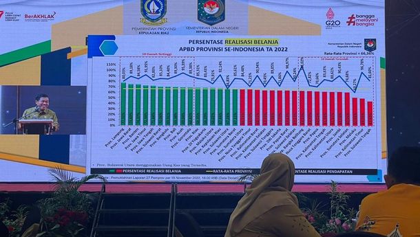 Lampung Tertingi Sementara Realisasi Belanja APBD Provinsi se-Indonesia TA 2022