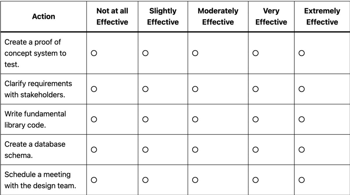 Amazon OA2 Work Simulation Guide | Work Style Assessment Explained + Tips to Pass in 2026 - VO代面试 | 面试辅助 | VO辅助 | OA辅助 | Hackerrank作弊检测 | 代面试 | OA代写 Amazon OA2 Work Simulation Guide | Work Style Assessment Explained + Tips to Pass in 2026