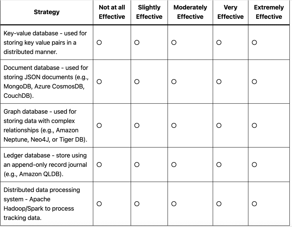 Amazon OA2 work simulation | Amazon OA work style | Linen OA Amazon OA2 work simulation | Amazon OA work style | Linen OA