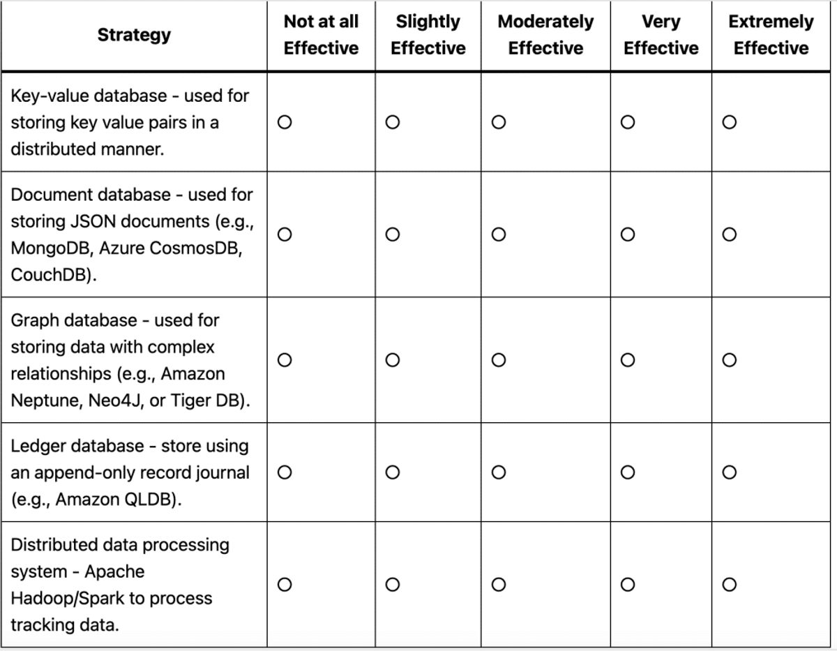 Amazon OA2 Work Simulation Guide | Work Style Assessment Explained + Tips to Pass in 2026 - VO代面试 | 面试辅助 | VO辅助 | OA辅助 | Hackerrank作弊检测 | 代面试 | OA代写 Amazon OA2 Work Simulation Guide | Work Style Assessment Explained + Tips to Pass in 2026