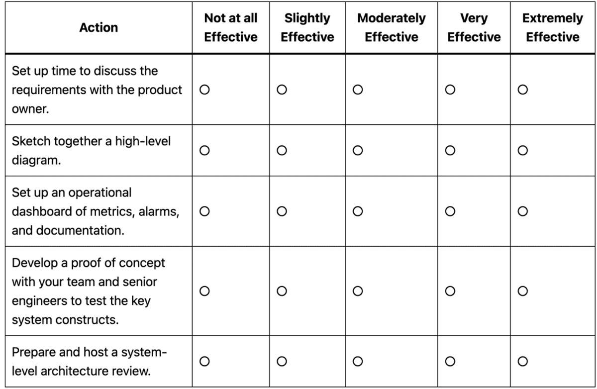 Amazon OA2 Work Simulation Guide | Work Style Assessment Explained + Tips to Pass in 2026 - VO代面试 | 面试辅助 | VO辅助 | OA辅助 | Hackerrank作弊检测 | 代面试 | OA代写 Amazon OA2 Work Simulation Guide | Work Style Assessment Explained + Tips to Pass in 2026