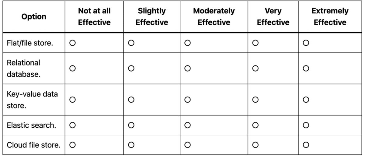 Amazon OA2 Work Simulation Guide | Work Style Assessment Explained + Tips to Pass in 2026 - VO代面试 | 面试辅助 | VO辅助 | OA辅助 | Hackerrank作弊检测 | 代面试 | OA代写 Amazon OA2 Work Simulation Guide | Work Style Assessment Explained + Tips to Pass in 2026