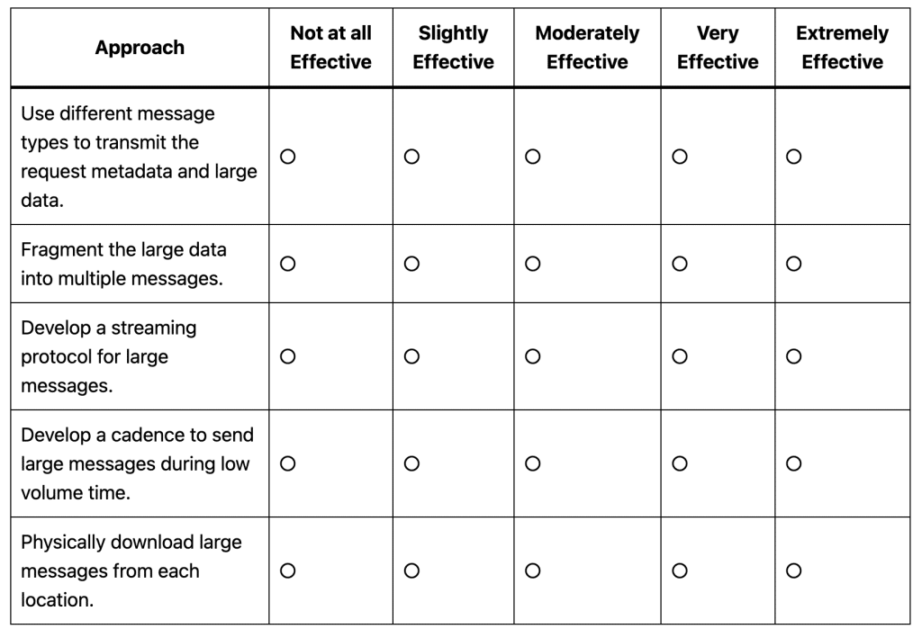 Amazon OA2 work simulation | Amazon OA work style | Linen OA Amazon OA2 work simulation | Amazon OA work style | Linen OA
