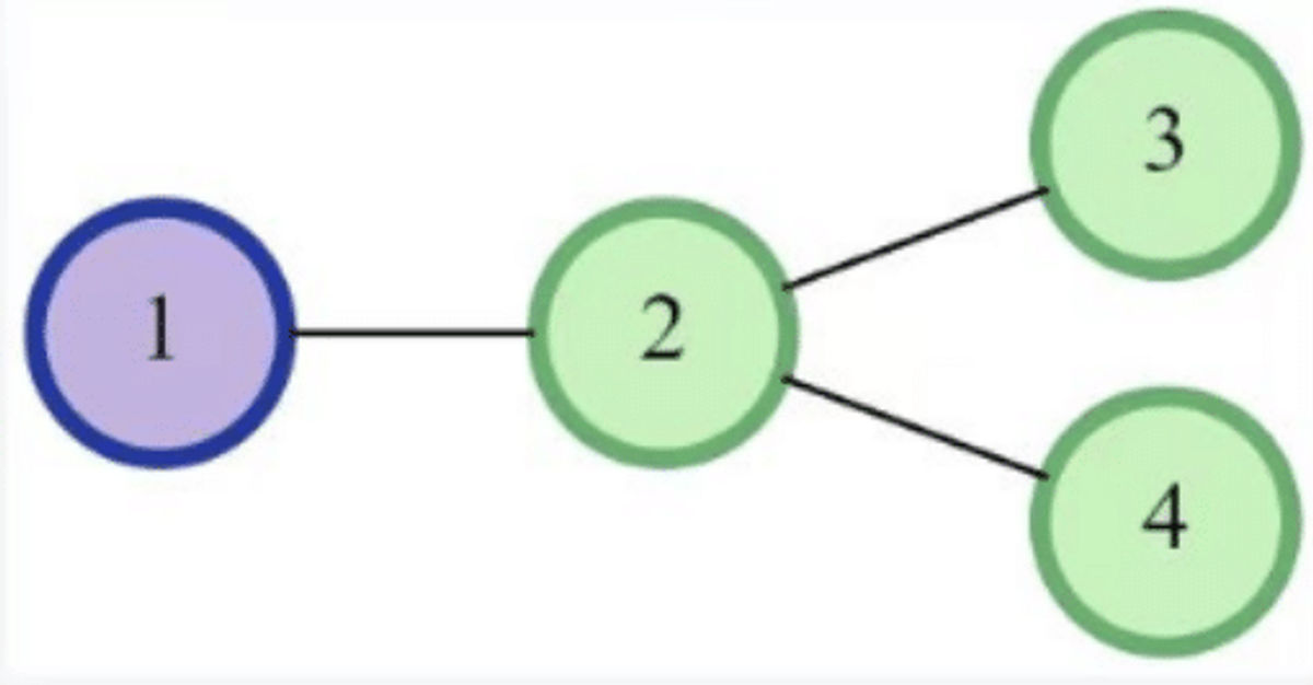 Akuna Capital OA | Akuna QR Online Test Codingba包通过 | OA代写