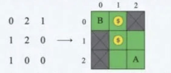weride oa | weride 面经 | weride SDE | OA辅助 | 一亩三分地 weride oa | weride 面经 | weride SDE | OA辅助 | 一亩三分地