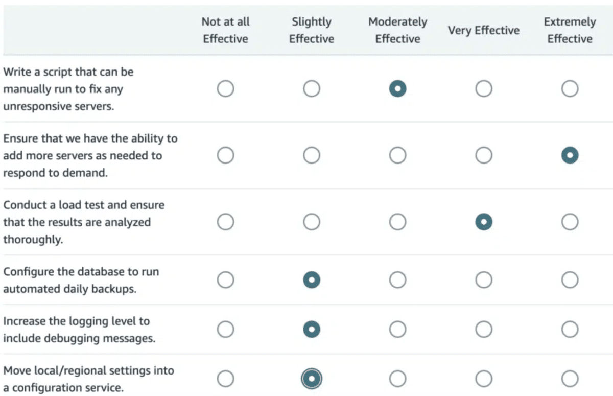 Amazon OA2 Work Simulation Guide | Work Style Assessment Explained + Tips to Pass in 2026 - VO代面试 | 面试辅助 | VO辅助 | OA辅助 | Hackerrank作弊检测 | 代面试 | OA代写 Amazon OA2 Work Simulation Guide | Work Style Assessment Explained + Tips to Pass in 2026