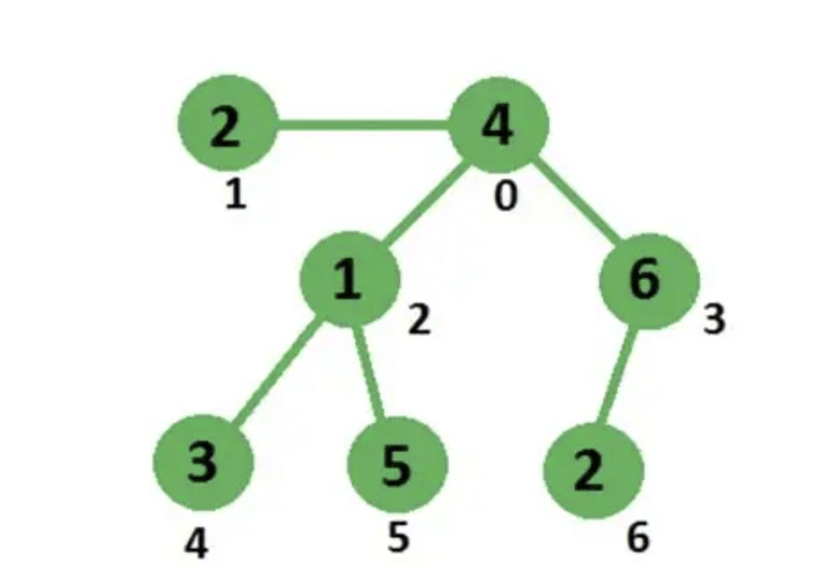 Uber OA Guide 2026: Common Questions, VO Rounds, and Prep Strategy