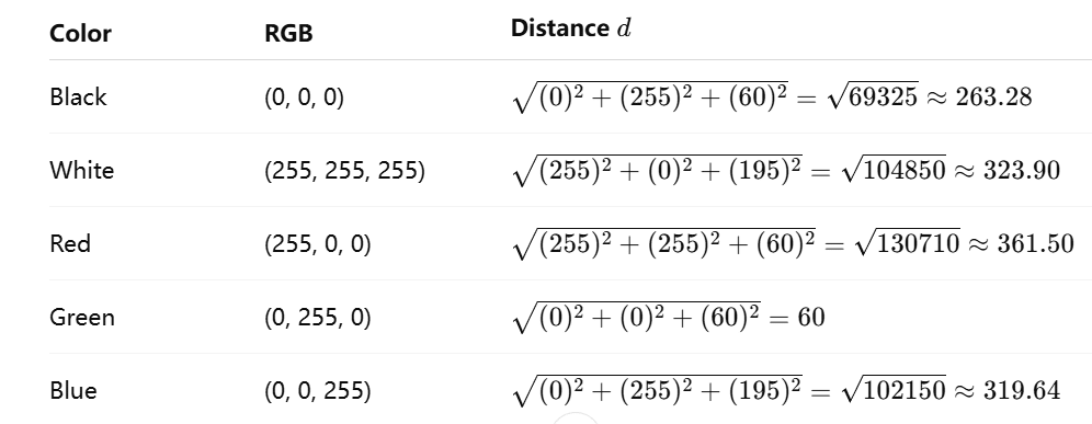 Two Sigma 面试 分享|Two Sigma OA |75 分钟两题 2025 最新题目复盘 Two Sigma 面试 分享|Two Sigma OA |75 分钟两题 2025 最新题目复盘