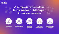 Temu Account Manager 6 rounds interview full process review